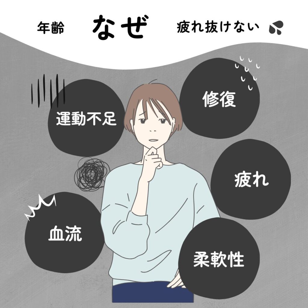 疲れが取れない40代・50代へ｜筋肉疲労の回復法とセルフケア術のブログ画像　代々木上原鍼灸院　代々木上原駅から徒歩3分