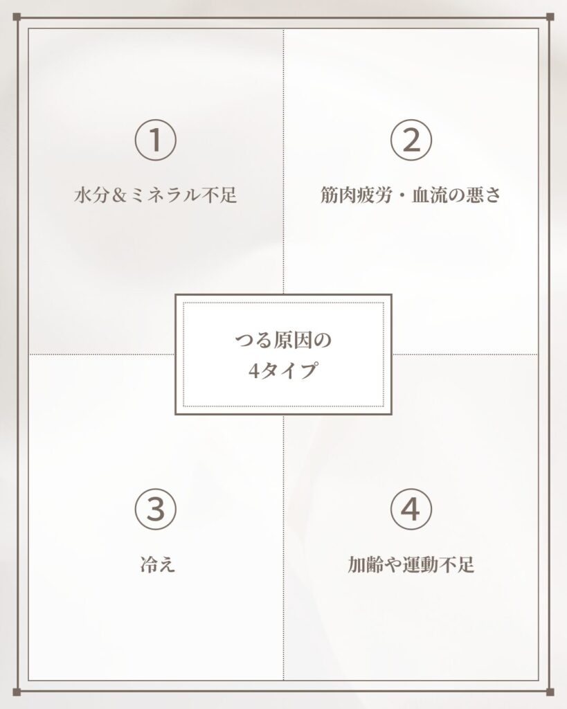 【突然足がつる!】トレーニング中や寝てる時につる人にも必見!のブログ画像 代々木上原駅徒歩3分 代々木上原鍼灸院