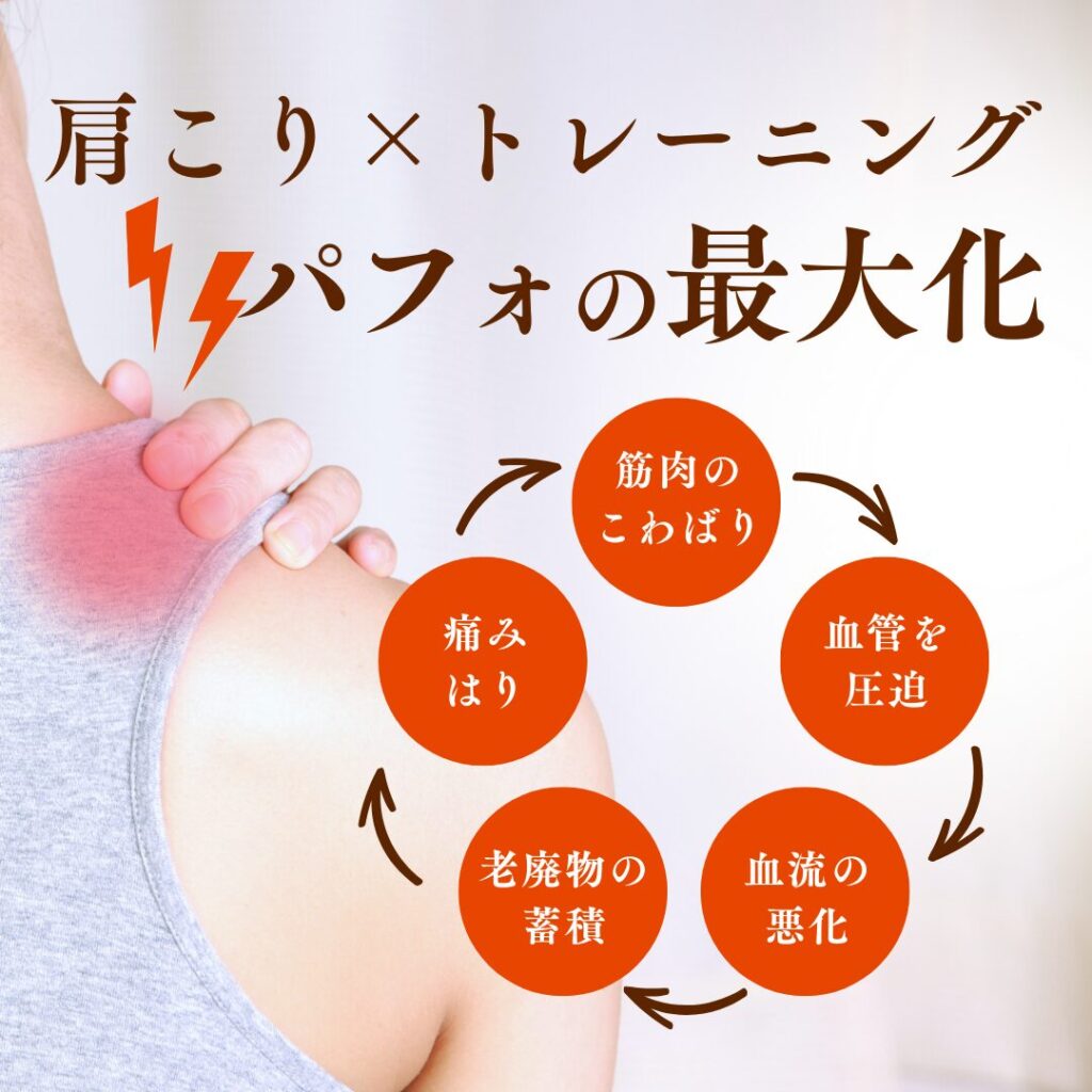 【肩こり×トレーニング】習慣を見直して、パフォーマンスを最大化のブログ画像　代々木上原駅徒歩3分　代々木上原鍼灸院